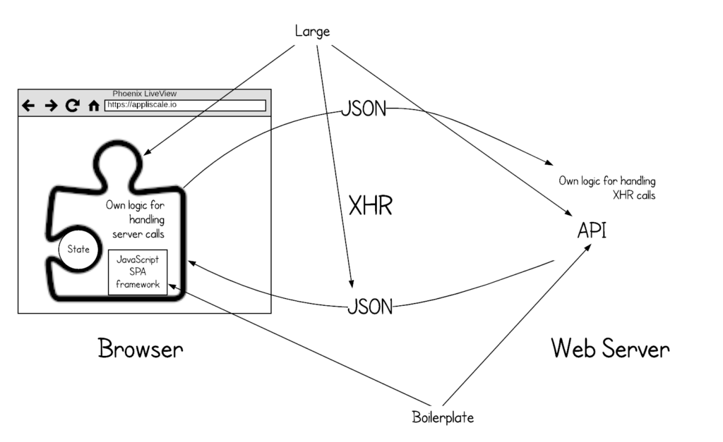 LiveView Copy of Page 1 - - appliscale.io