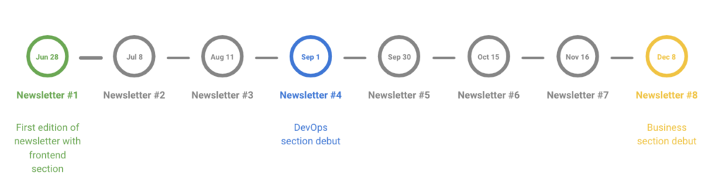 Screenshot 2022 01 20 at 11.54.50 - Elixir - appliscale.io