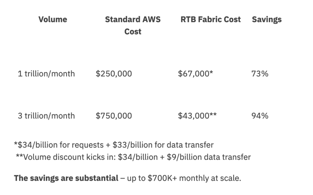 Screenshot 2025 10 29 at 12.08.25 - Elixir - appliscale.io